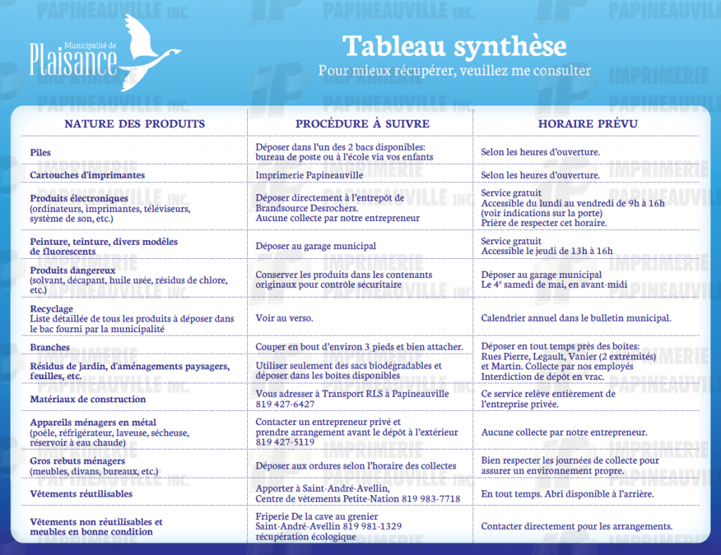 Tableau synthese recyclage